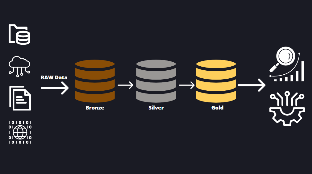 Scalable ETL pipeline for Analytics